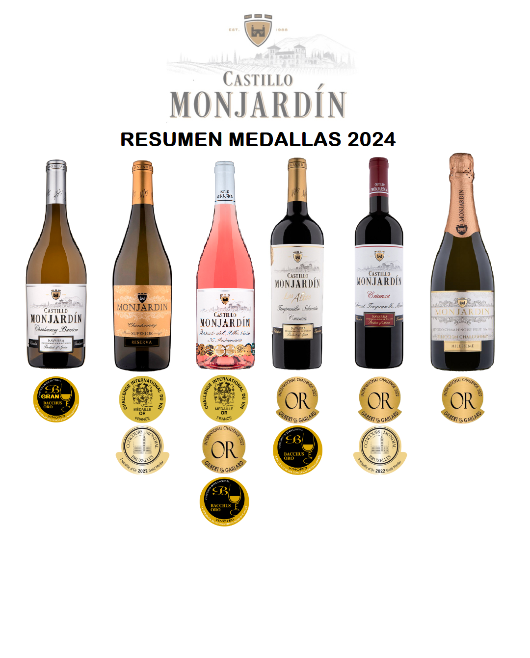 Vinos premiados